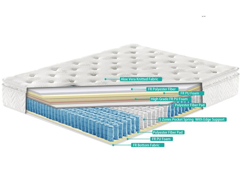 GO2 Aloe Vera Mattress - interior