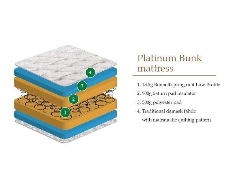 Platinum 3 ft Bunk Bed Mattress