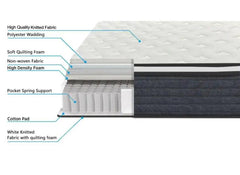 Back Master Mattress - details - 2