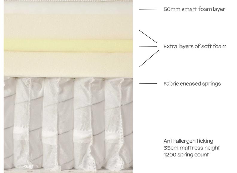 Natural Sleep Flotation Comfort 4 ft Mattress