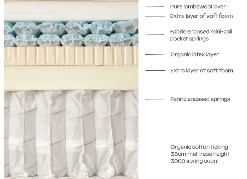 Natural Sleep Nature's Touch 3 ft Mattress